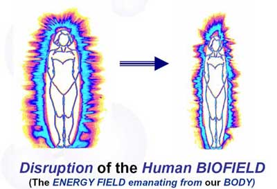 When your Biofield is exposed to external stress (i.e. EMF) it literally contracts, as you see by this image. The Biofield is our first line of defense against stress caused by EMF. When this field weakens, your body's health gets compromised.