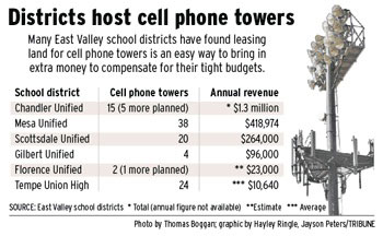 District host cell phone towers.